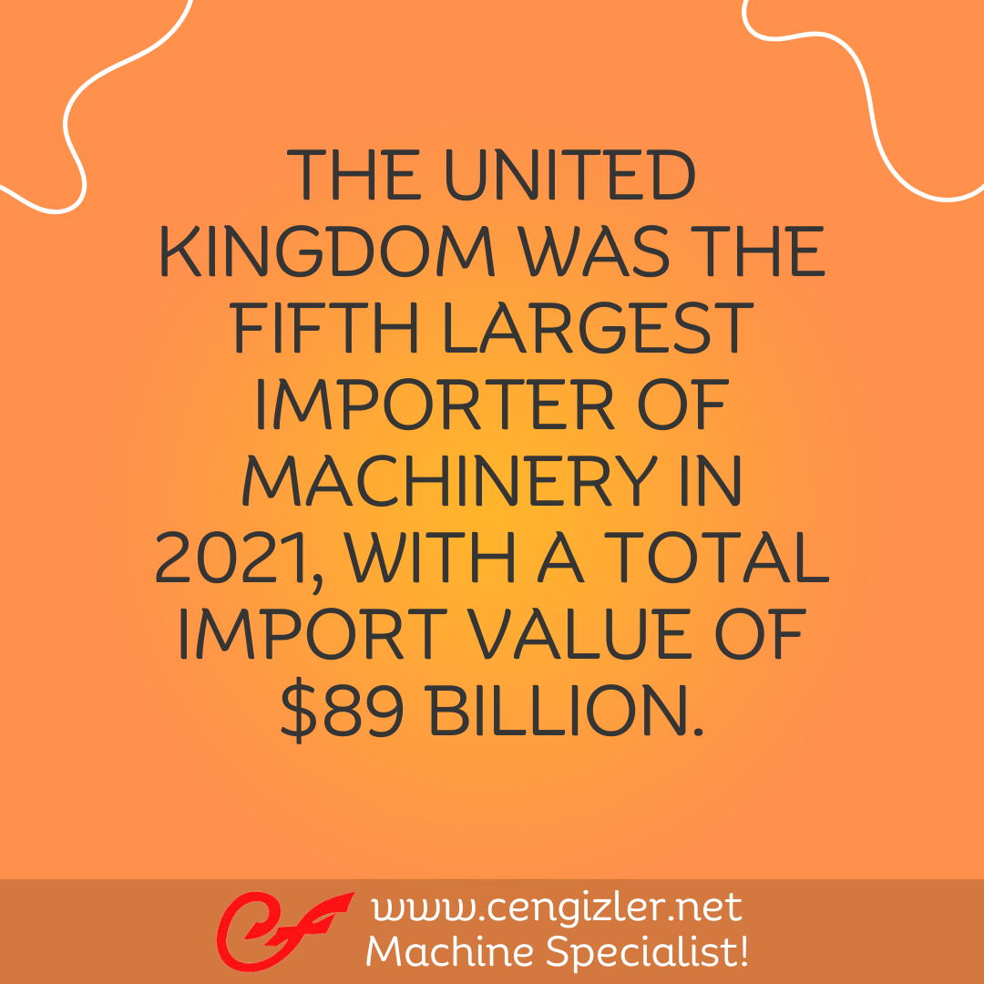 6 The United Kingdom was the fifth largest importer of machinery in 2021, with a total import value of $89 billion